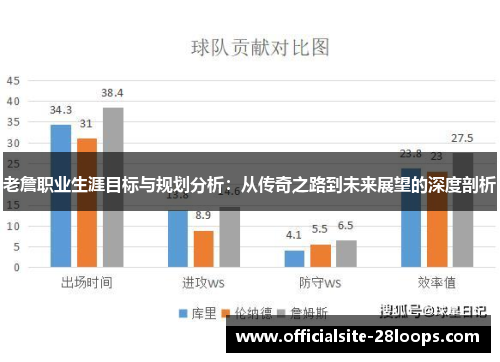 老詹职业生涯目标与规划分析:从传奇之路到未来展望的深度剖析 老詹职业生涯目标与规划分析:从传奇之路到未来展望的深度剖析