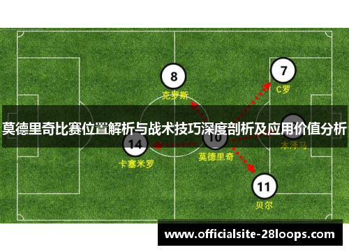 莫德里奇比赛位置解析与战术技巧深度剖析及应用价值分析 莫德里奇比赛位置解析与战术技巧深度剖析及应用价值分析