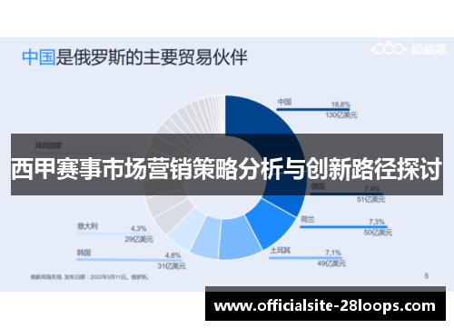 西甲赛事市场营销策略分析与创新路径探讨