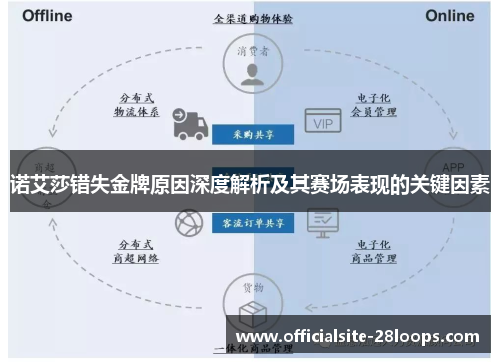 诺艾莎错失金牌原因深度解析及其赛场表现的关键因素 诺艾莎错失金牌原因深度解析及其赛场表现的关键因素