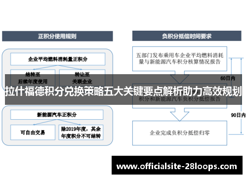 拉什福德积分兑换策略五大关键要点解析助力高效规划 拉什福德积分兑换策略五大关键要点解析助力高效规划