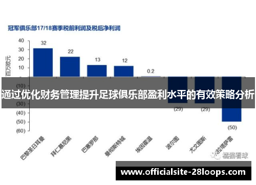 通过优化财务管理提升足球俱乐部盈利水平的有效策略分析 通过优化财务管理提升足球俱乐部盈利水平的有效策略分析