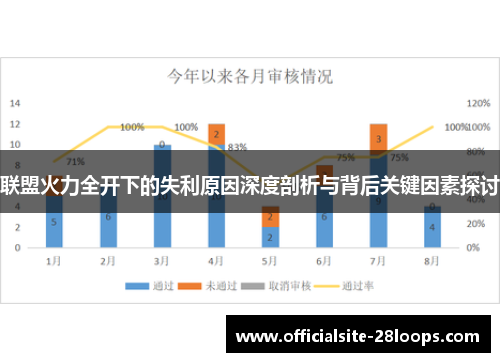 联盟火力全开下的失利原因深度剖析与背后关键因素探讨 联盟火力全开下的失利原因深度剖析与背后关键因素探讨