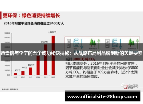 蔡崇信与李宁的五个成功秘诀揭秘:从战略布局到品牌创新的关键要素 蔡崇信与李宁的五个成功秘诀揭秘:从战略布局到品牌创新的关键要素