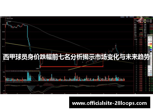 西甲球员身价跌幅前七名分析揭示市场变化与未来趋势 西甲球员身价跌幅前七名分析揭示市场变化与未来趋势