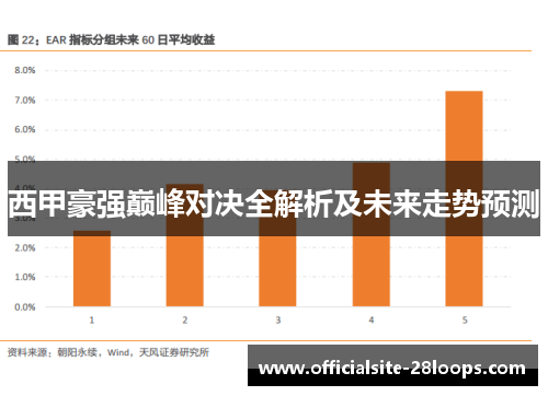 西甲豪强巅峰对决全解析及未来走势预测 西甲豪强巅峰对决全解析及未来走势预测