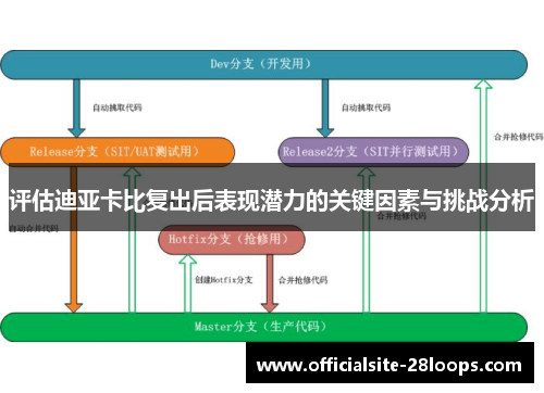评估迪亚卡比复出后表现潜力的关键因素与挑战分析 评估迪亚卡比复出后表现潜力的关键因素与挑战分析