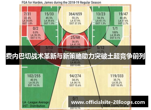 费内巴切战术革新与新策略助力突破土超竞争前列 费内巴切战术革新与新策略助力突破土超竞争前列