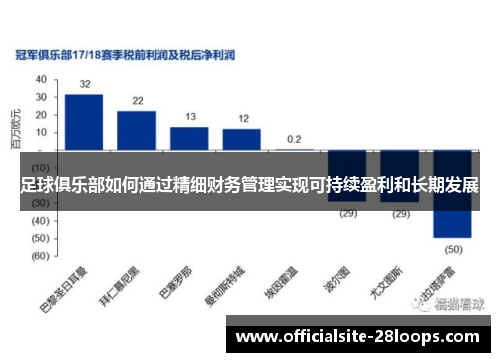 足球俱乐部如何通过精细财务管理实现可持续盈利和长期发展 足球俱乐部如何通过精细财务管理实现可持续盈利和长期发展